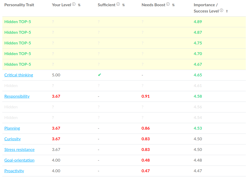 Table Report Example